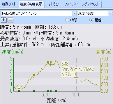 HOLUX M-241　軌跡リスト