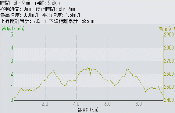 金峰山　きんぷざん　きんぽうざん