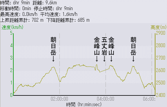 金峰山　HOLUXデータ　きんぽうざん　きんぷざん