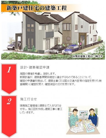 佐久間工務所様　新築戸建住宅の建築工程