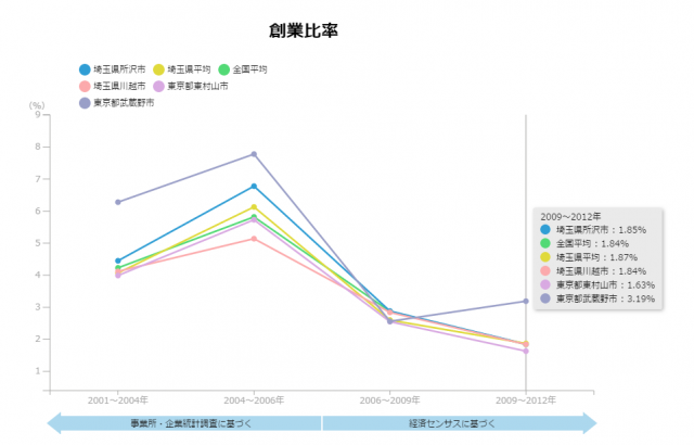 地域経済分析システム「RESAS（リーサス）」