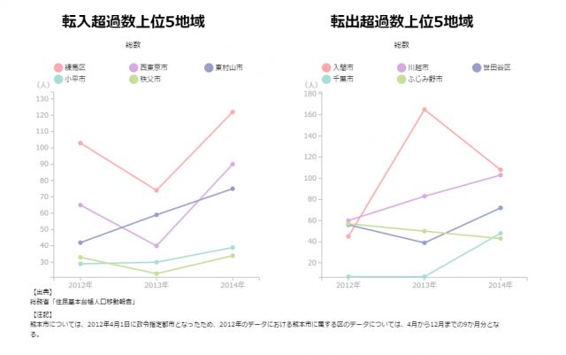 地域経済分析システム「RESAS（リーサス）」