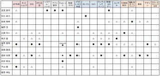 skillmap